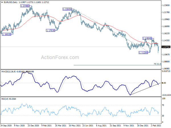 EUR/USD Weekly Outlook