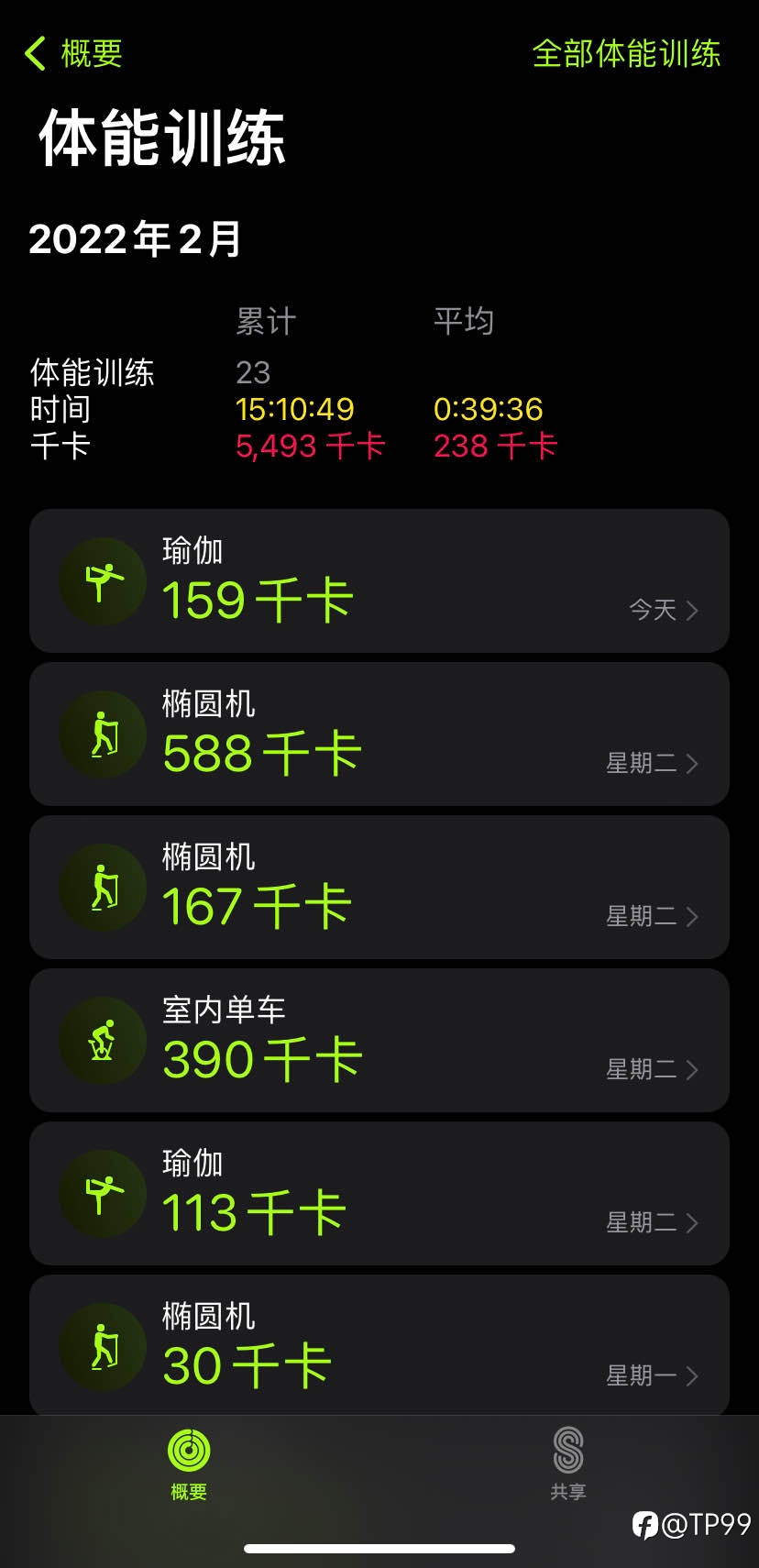 减肥打卡