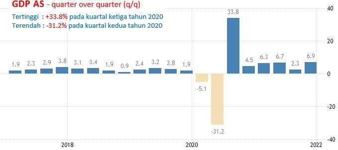 22-24 Februari 2022: RBNZ Meeting, GDP Dan Kepercayaan Konsumen AS