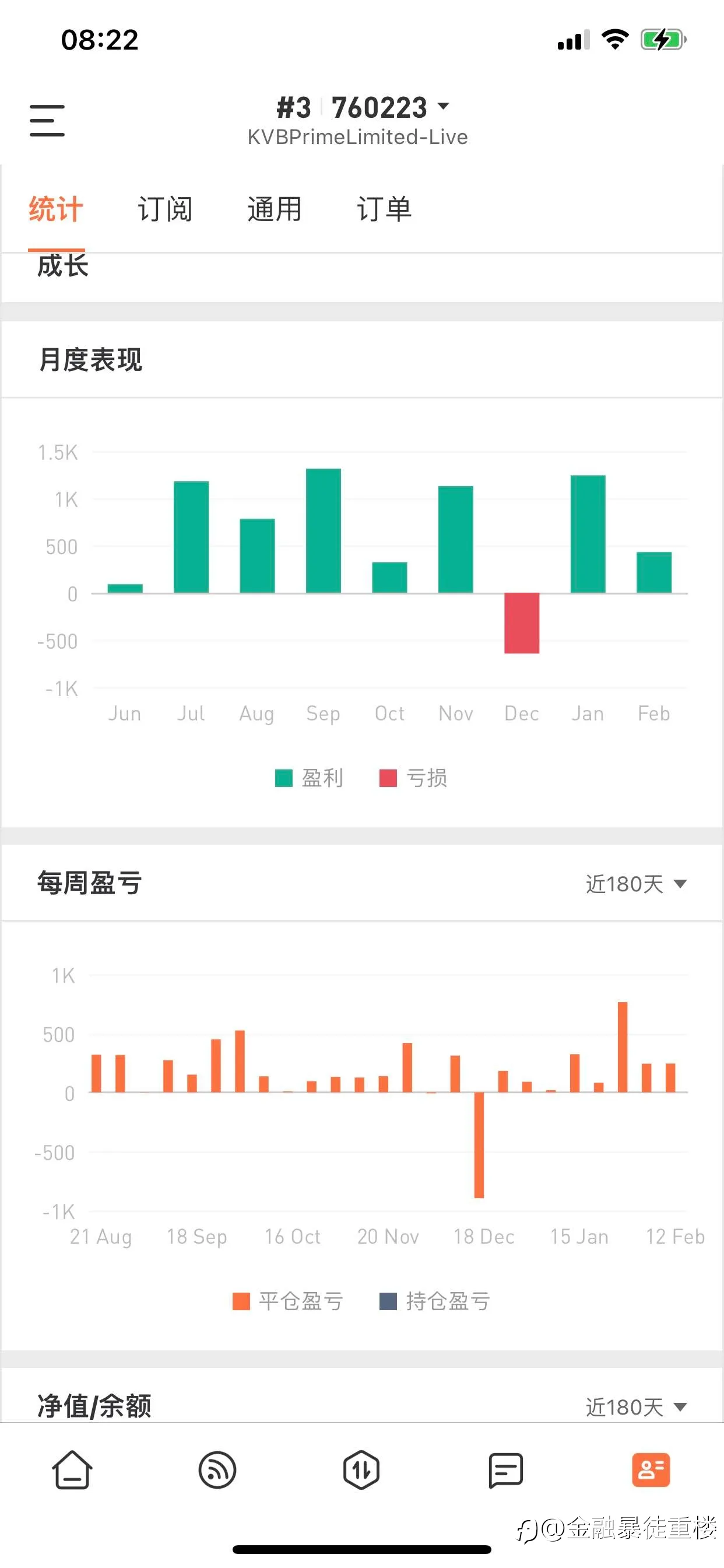 我不知道大家怎么看这东西，我就喜欢慢慢增长
