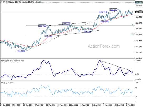 USD/JPY Weekly Outlook