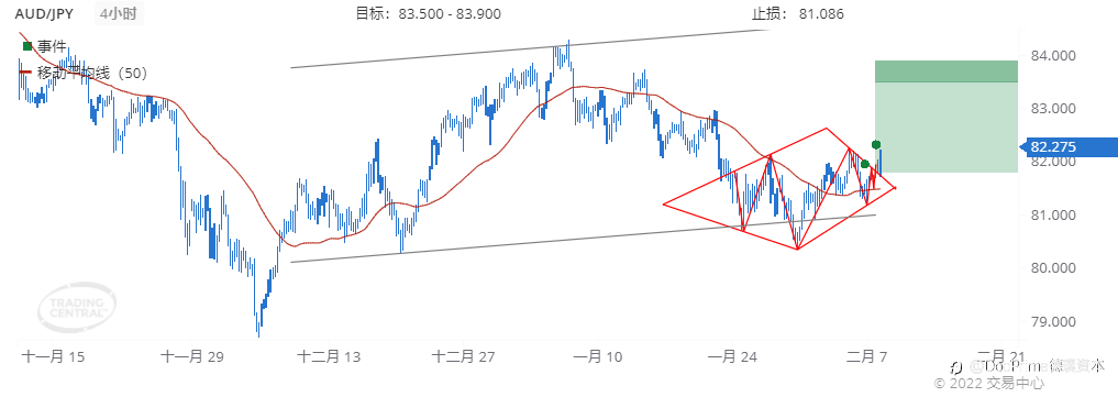 德璞每日交易策略精选-2022年2月8日