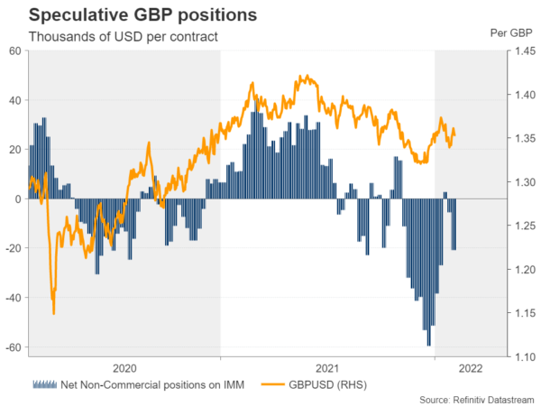 Why UK’s Q4 GDP Growth Data May Not Help the Pound
