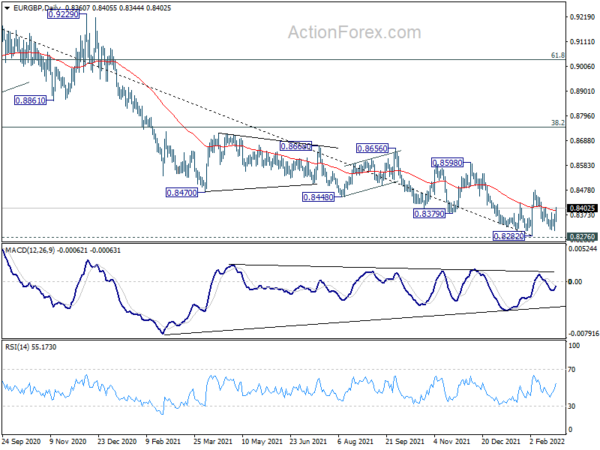 EUR/GBP Weekly Outlook