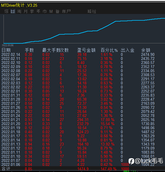 黄金量化信号