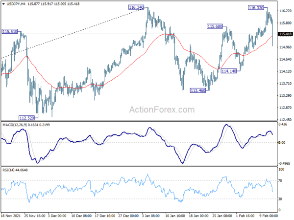 USD/JPY Weekly Outlook