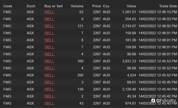 End of day trading review 14 02 2022
