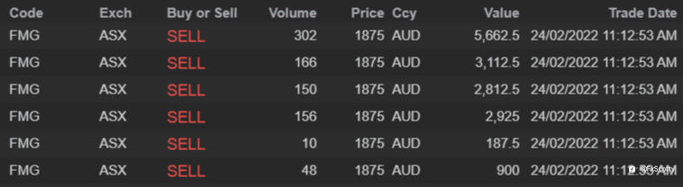 End of day trading review 24 02 2022