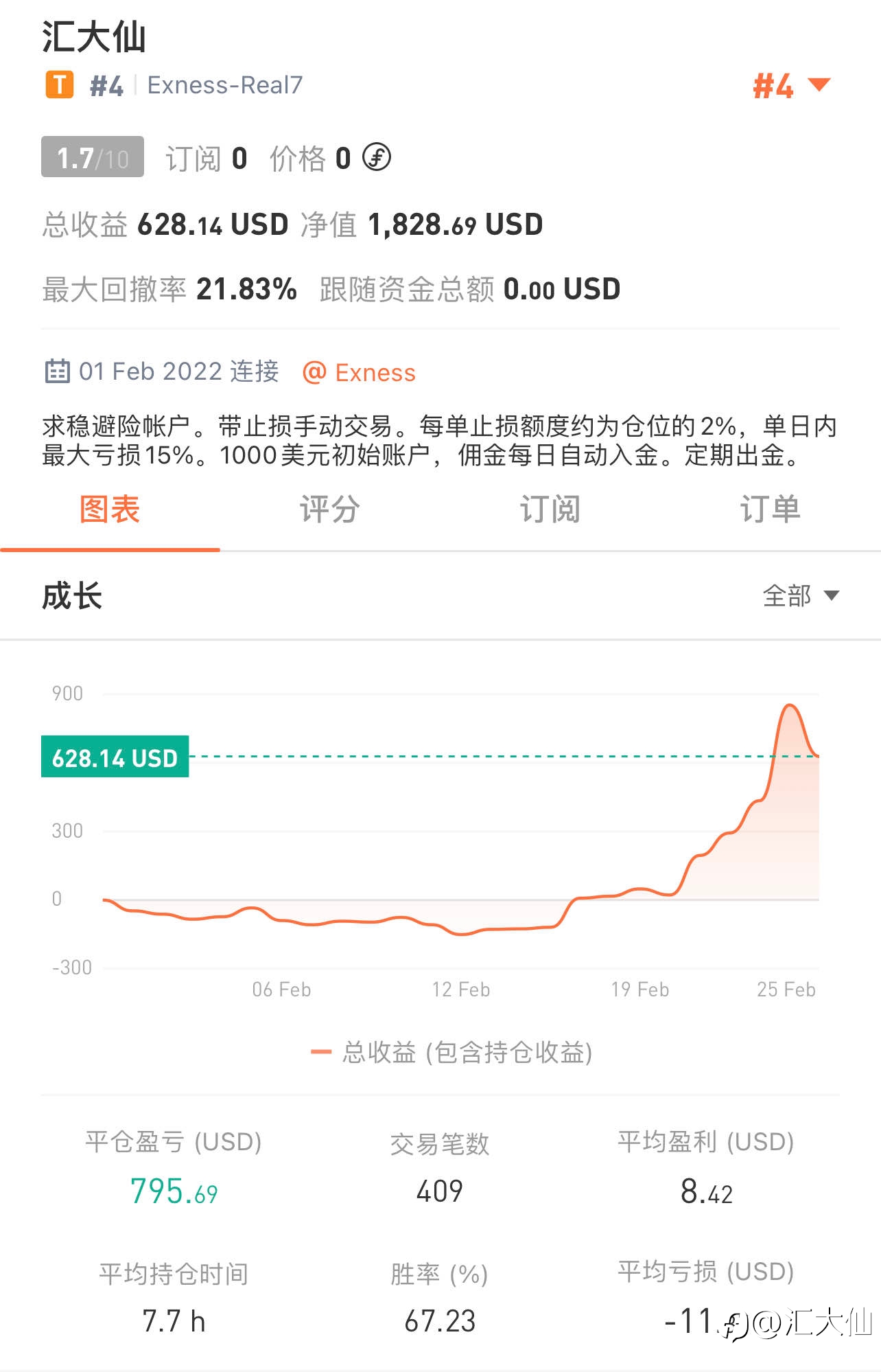 虎年打卡 “第23天”-20220224 盈利82%