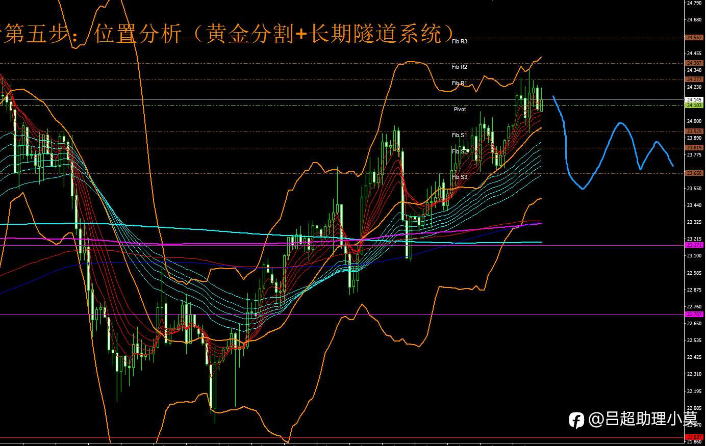 微博【黄金分析师吕超】--2.23白银分析
