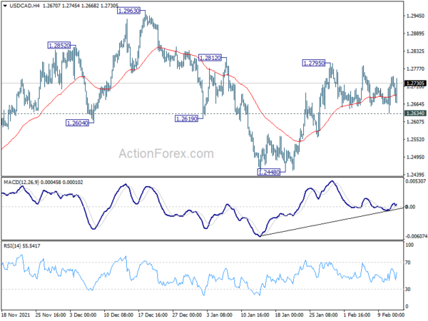 War Fear Overwhelmed Rate Hikes; Oil, Gold, Yen and Franc Surged