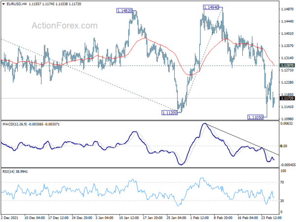 EUR/USD Daily Outlook