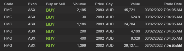 End of day trading review 03 02 2022