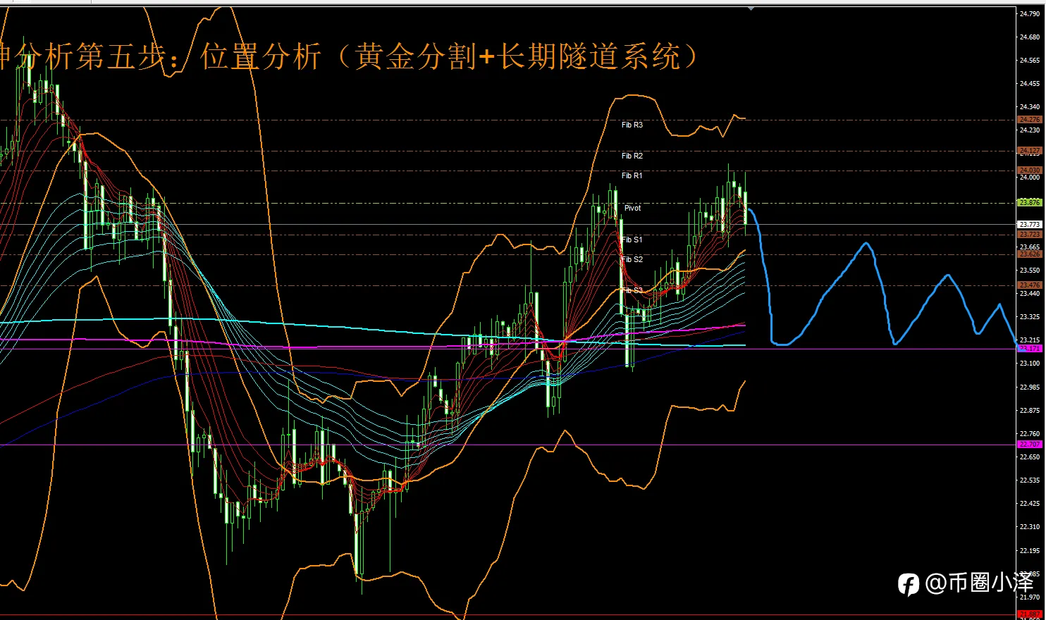 微博【黄金分析师吕超】--2.21白银分析