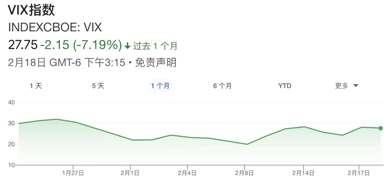 EXNESS每日聚焦:美联储理事建议根据数据决定加息进程,标普500指数下跌逼近7个月低点