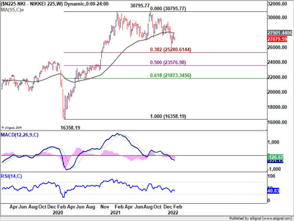Yen Takes a Breather after Lavrov Comments, Dollar Firm