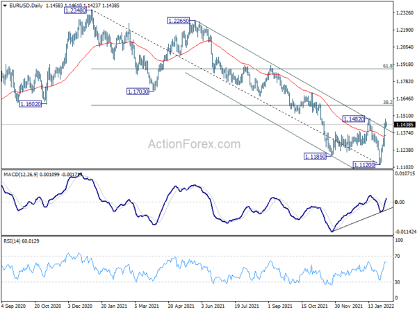 EUR/USD Daily Outlook