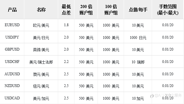一文了解ATFX交易费用要多少钱