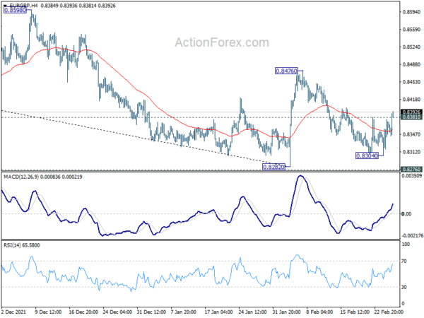 Stocks Extend Rebound, EUR/GBP Turning Around