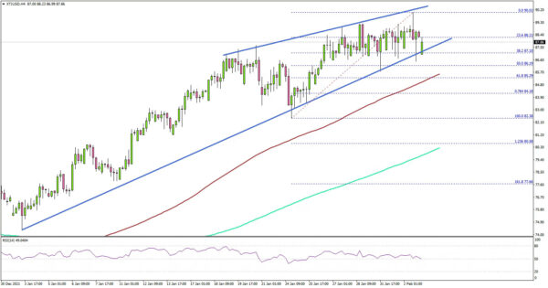 Crude Oil Price Touches $90, Indicators Suggest Loss In Momentum