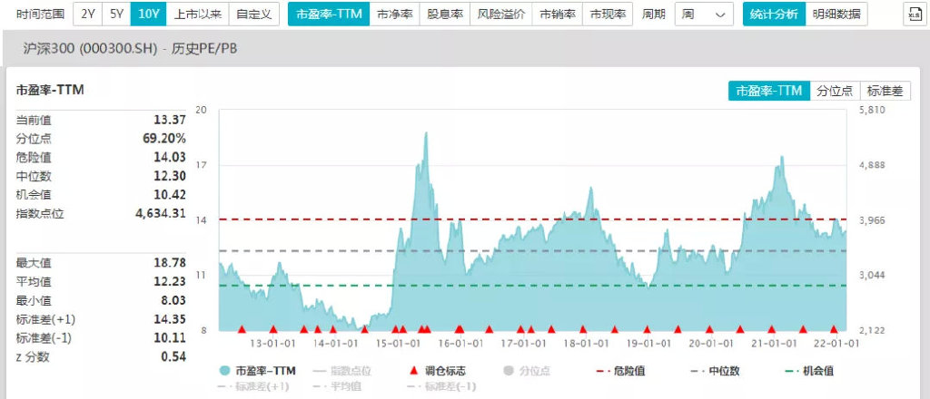 有个指数,底部信号已经出现