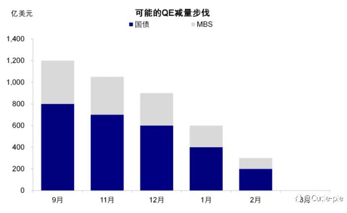 黄金之“锚”或主导2022年空头格局