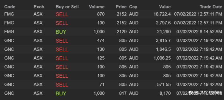 End of day trading review 07 02 2022