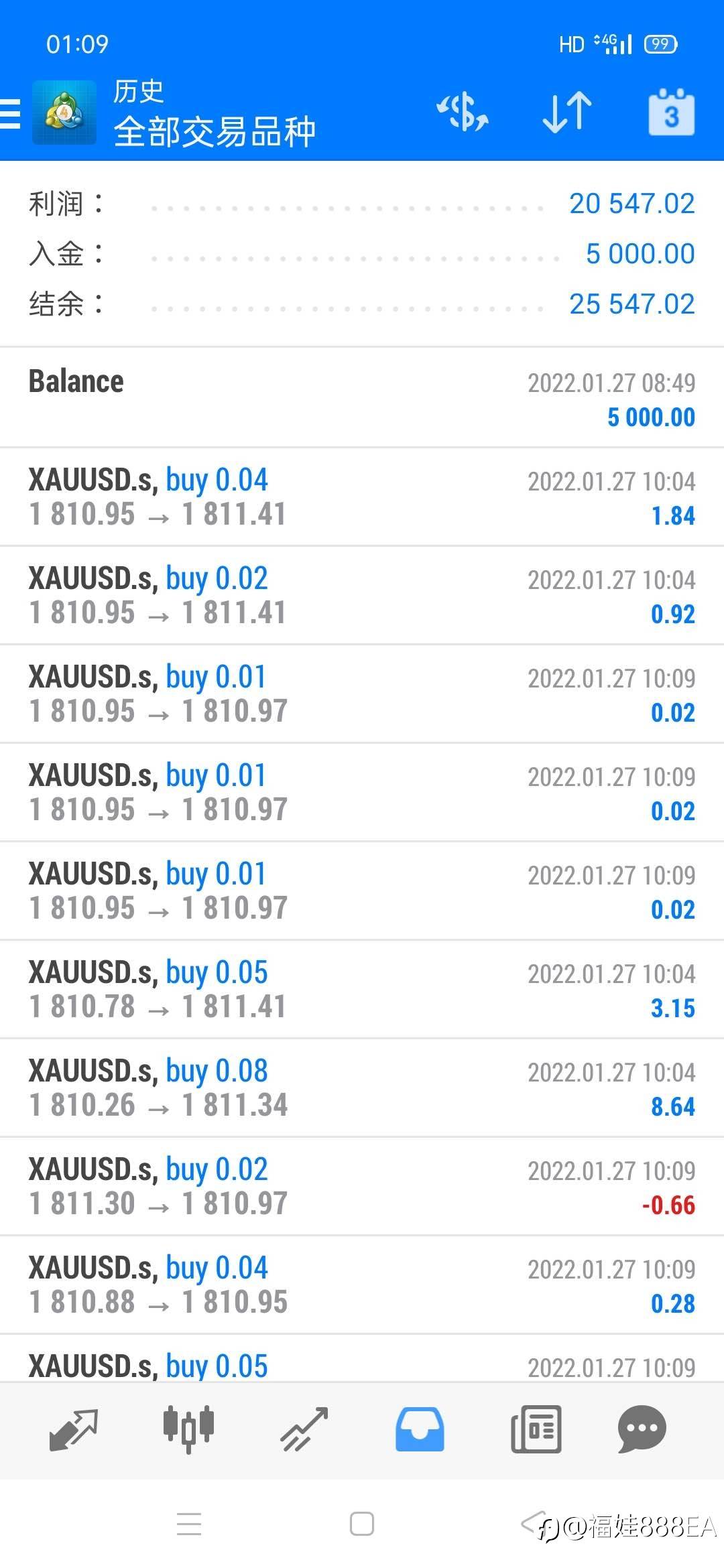 福娃888ea,今2.18收米617刀,本周6585刀,本月2万刀。