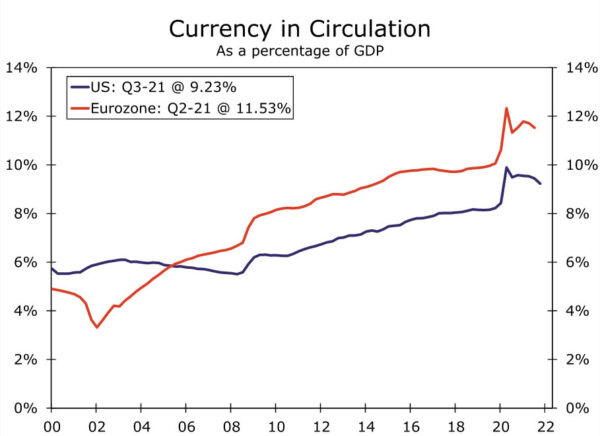 Digital Revolution: Will Cryptocurrencies Take Over the World? Part III