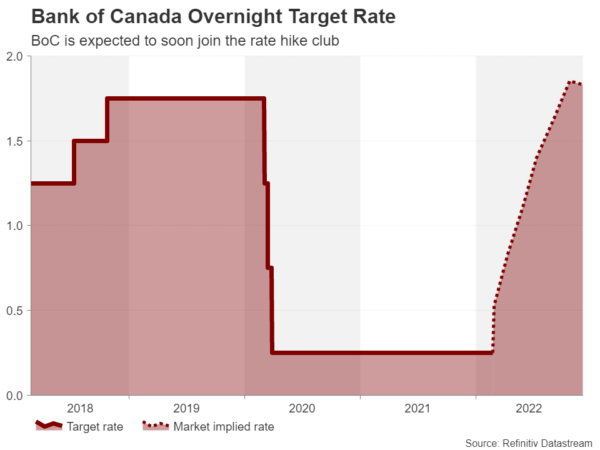 Week Ahead – NFP Report, BoC Meeting, Eurozone Inflation Might Detract from Ukraine Turmoil