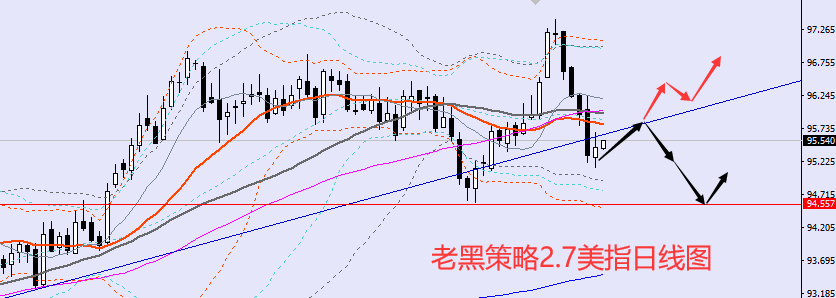 老黑策略：2.7外汇分析策略