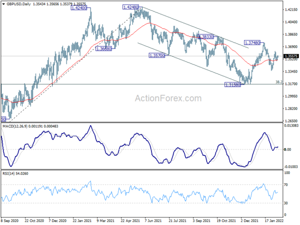 GBP/USD Daily Outlook