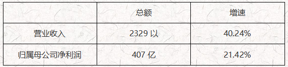 ATFX港股:中国神华或即将创出13年新高