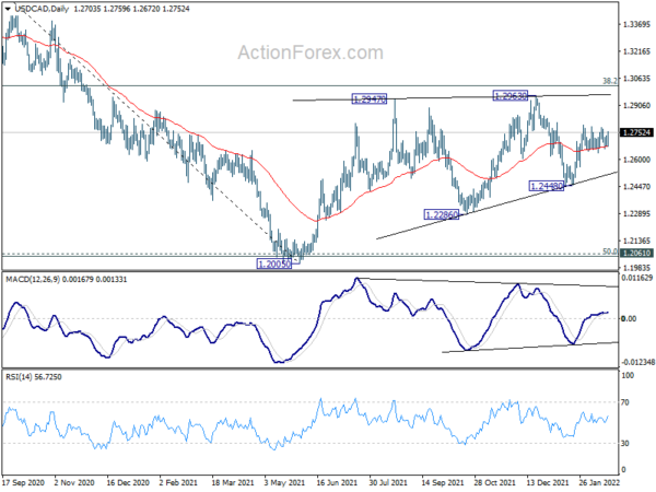 USD/CAD Weekly Outlook