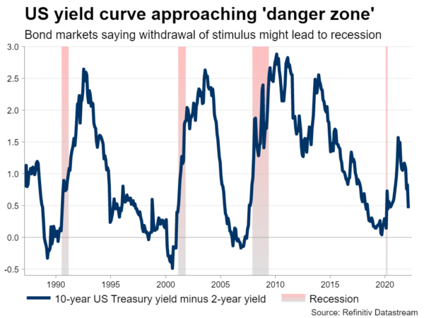 Will Dollar Ignore Solid US Data Again?