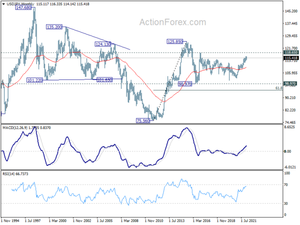 USD/JPY Weekly Outlook