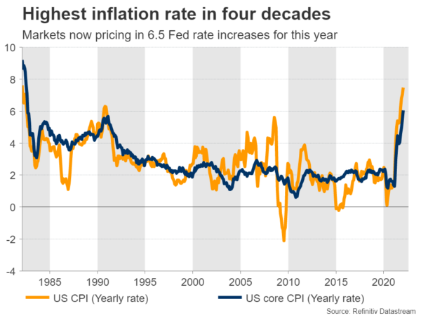 Week Ahead – Dollar Defies Hot Inflation, Turns to Fed Minutes