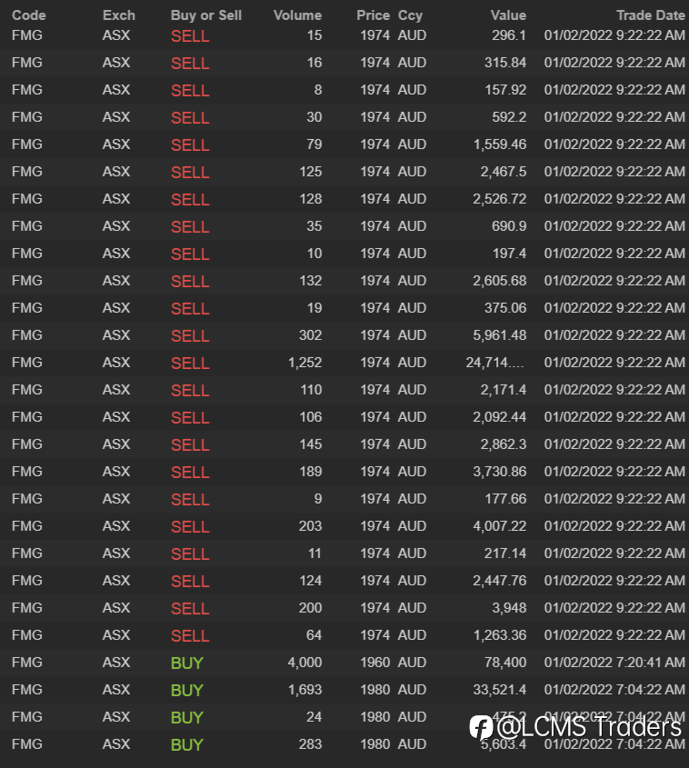 End of day trading review 01 02 2022