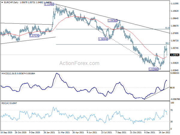 War Fear Overwhelmed Rate Hikes; Oil, Gold, Yen and Franc Surged