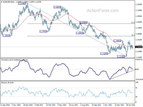 Markets Surprisingly Calm Despite War Risks and Sanctions, Euro Recovers