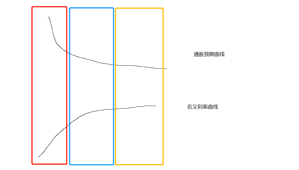 2022.2.22黄金