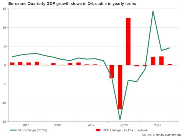 ECB Policy Meeting: Dovish Tune with Hawkish Beats