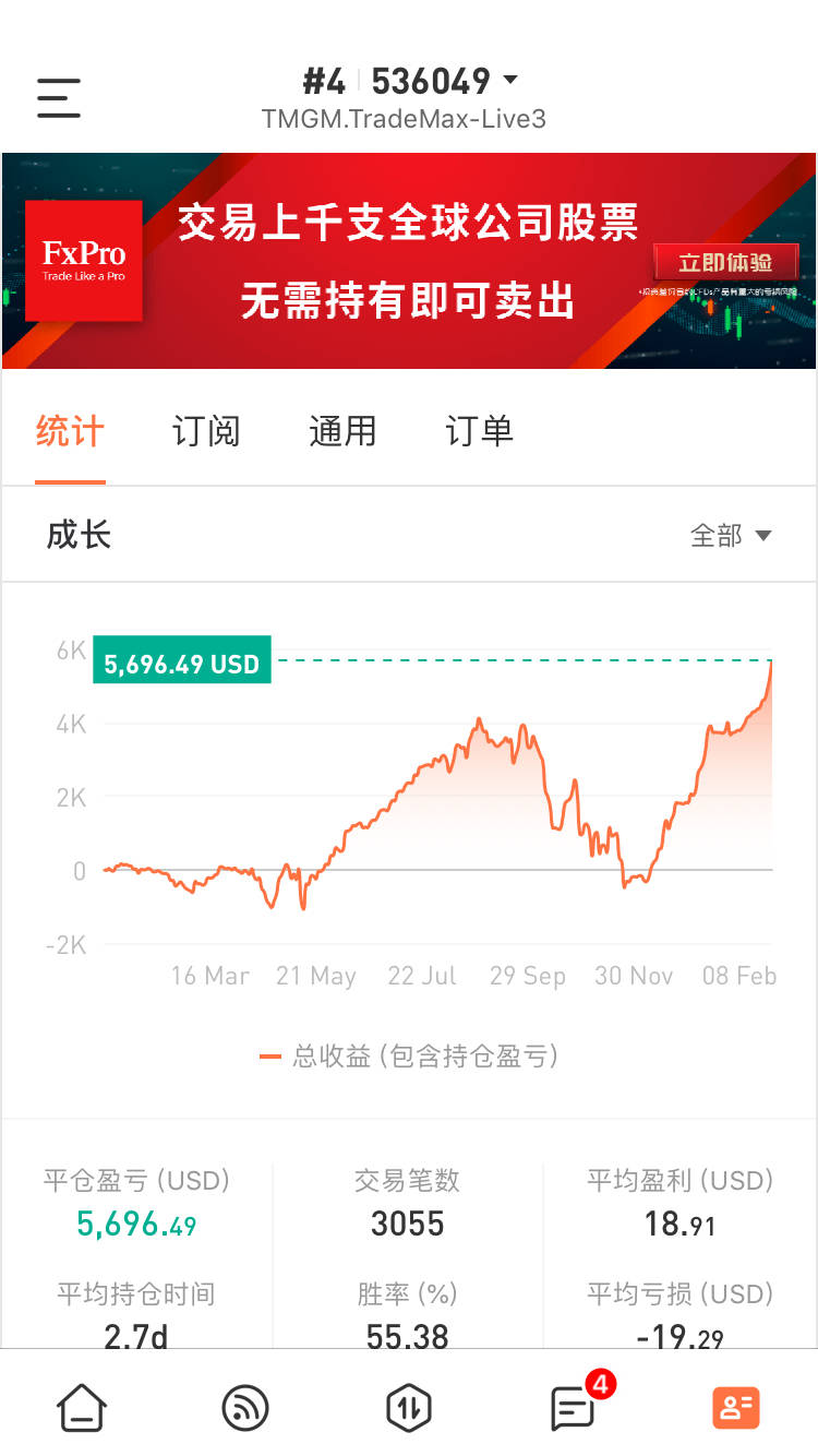 feed image