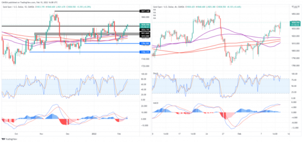 Gold – Running Out of Steam?