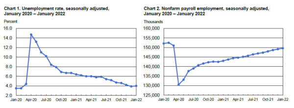 US non-farm payroll grew 467k, wage growth strong too