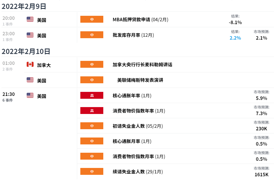 EXNESS每日聚焦:加拿大央行行长称加息会更温和,美加小幅下跌维持区间震荡