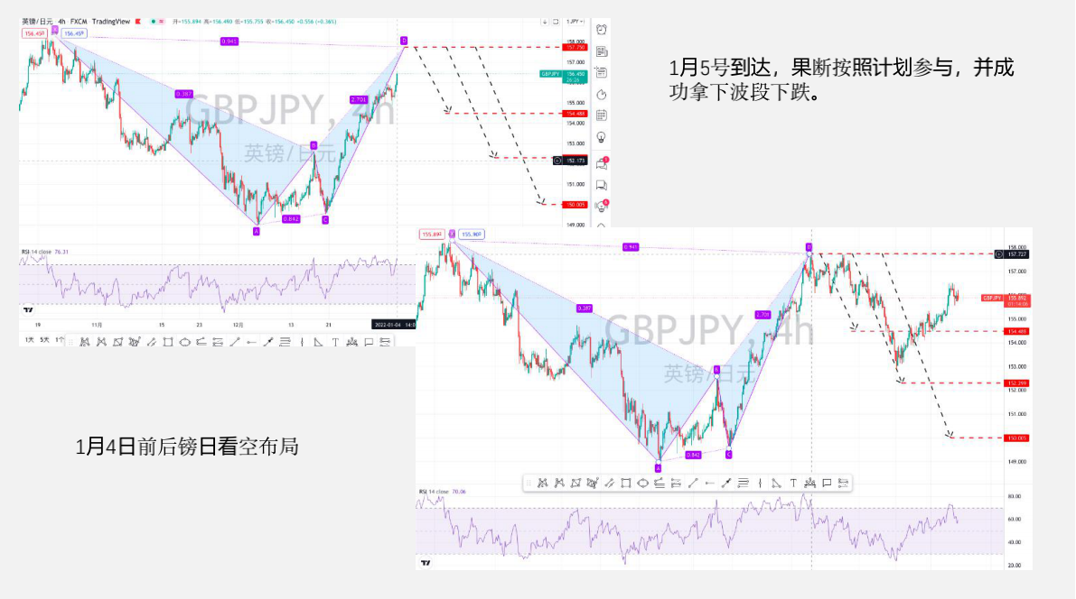 金市大鲤:2022年第二期月交易布局