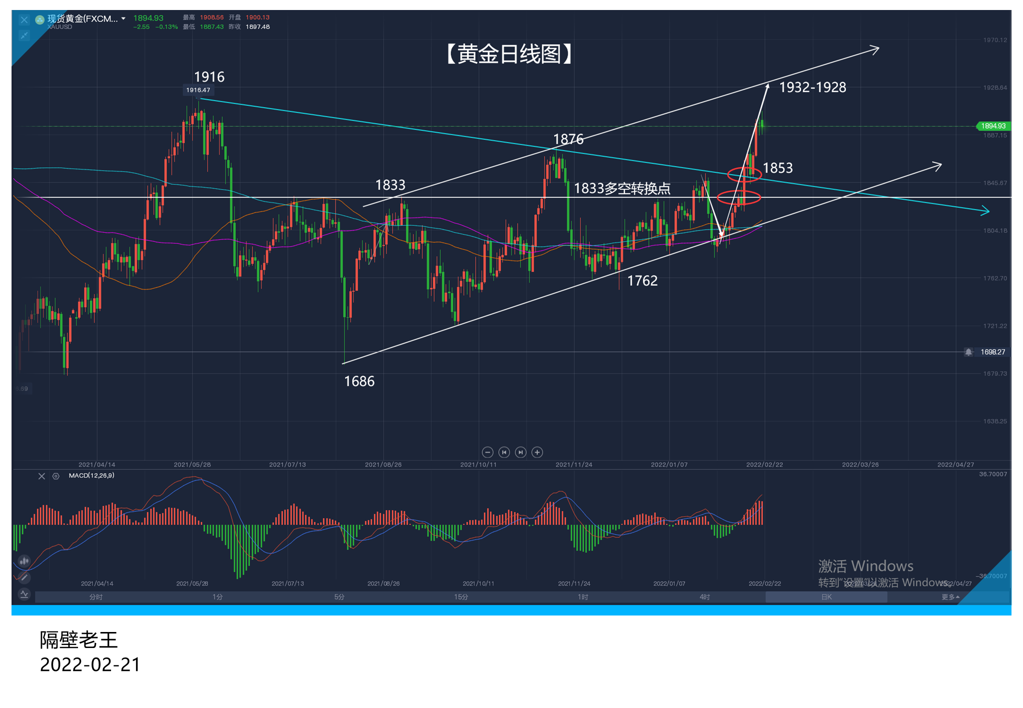 “拜普会”让黄金短线跳水 但这不算是趋势的转变!