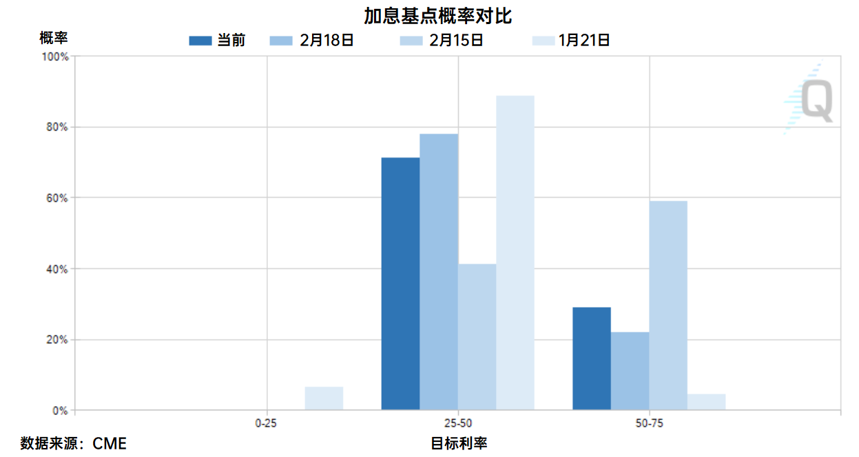 EXNESS每日聚焦：乌克兰局势趋于紧张，黄金触及8个月高位