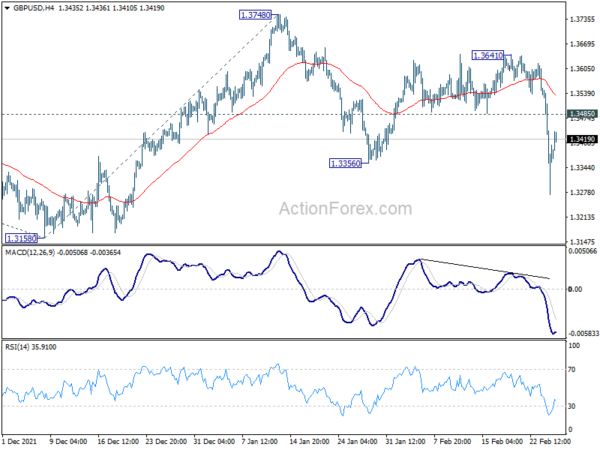 GBP/USD Daily Outlook